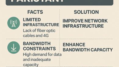 Why Is Internet Slow in Pakistan